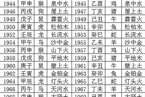 2003年出生属什么|2003年出生的属什么,2003年是什么生肖